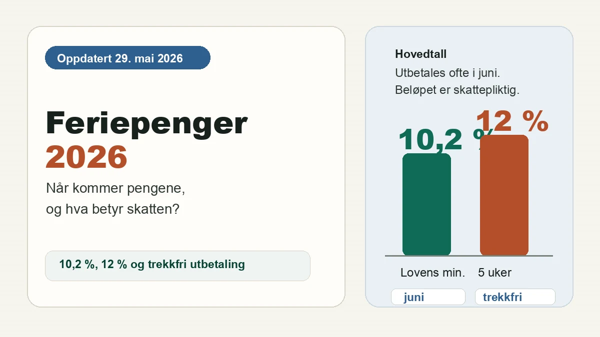 Grafikk for feriepenger 2026