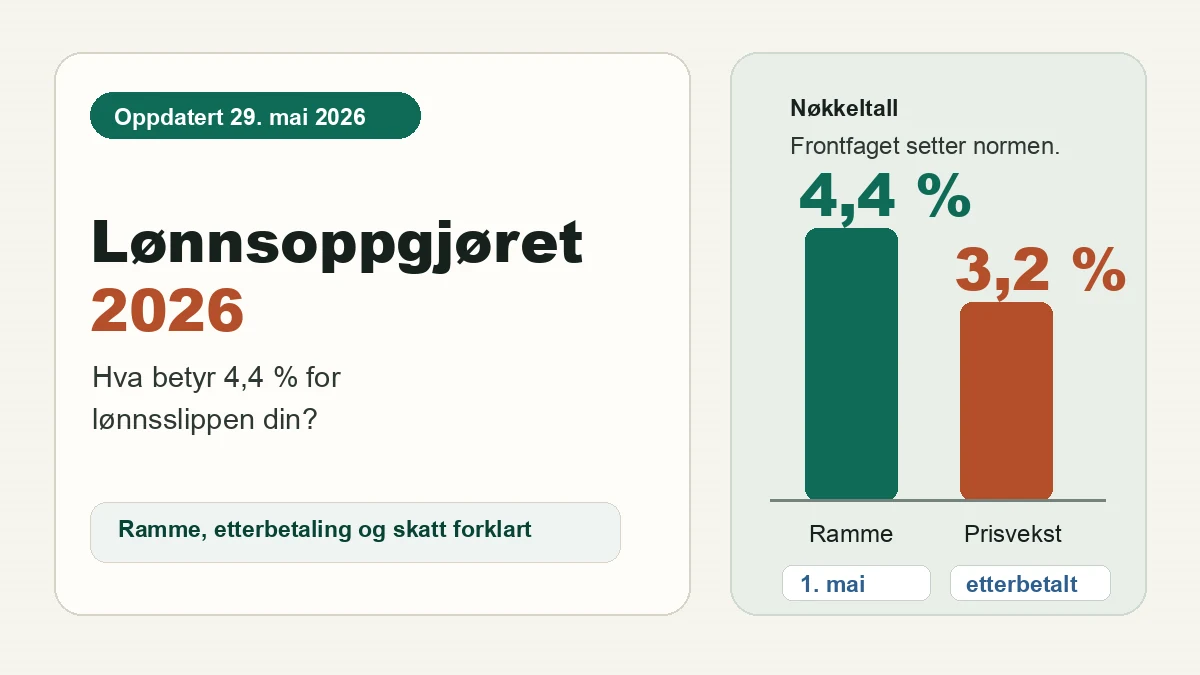 Grafikk for lønnsoppgjøret 2026